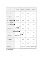 [사업계획서] 대학생 온라인 미팅사이트-13