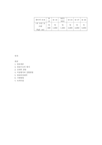 철골 기본개념 레포트-9
