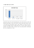 솔레노이드를 이용한, CDS를 이용한 LED 모스부호기-8