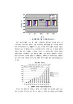 바이오디젤 레포트-9