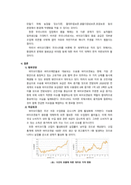 바이오디젤 레포트-10
