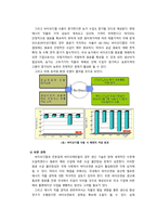 바이오디젤 레포트-11