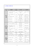 [평생교육 프로그램개발] 기러기 아빠의 생활과 자아개발을 위한 프로그램-10