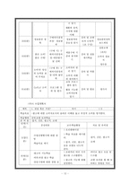 [청소년 교육개론] 재미있는 학교 만들기-13