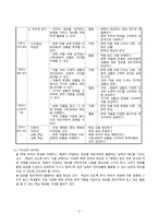 [지도안] 국어과 교수 학습 과정안 -국어(하) 2. 정보의 조직과 활용-3