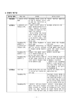 [지도안] 국어과 교수 학습 과정안 -국어(하) 2. 정보의 조직과 활용-4