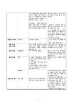 [지도안] 국어과 교수 학습 과정안 -국어(하) 2. 정보의 조직과 활용-5
