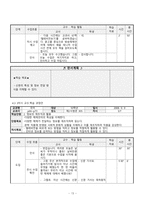 [지도안] 국어과 교수 학습 과정안 -국어(하) 2. 정보의 조직과 활용-15