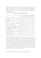 데이트폭력 레포트-9