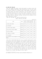 데이트폭력 레포트-10