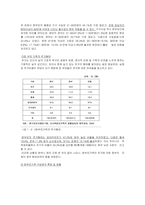 한부모가정이론과 현황 사례개입-4