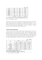 한부모가정이론과 현황 사례개입-5
