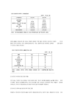 한부모가정이론과 현황 사례개입-7