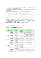 한부모가정이론과 현황 사례개입-15