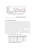 저소득 노동시장 분석-2