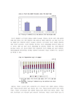 저소득 노동시장 분석-5
