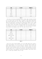 사회적 편견과 서울대생의 우월의식-7