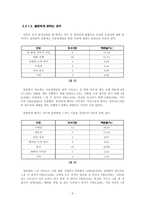 사회적 편견과 서울대생의 우월의식-8