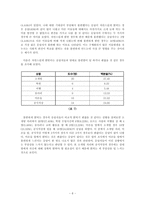 사회적 편견과 서울대생의 우월의식-9