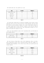 사회적 편견과 서울대생의 우월의식-10