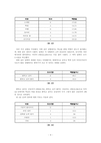 사회적 편견과 서울대생의 우월의식-12