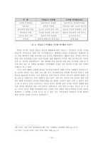 UCC 제작과 저작권 -UCC 제작에 사용되는 콘텐츠의 저작권 보호를 위하여-10
