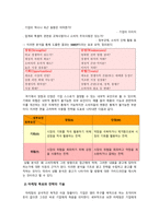 [광고관리] 광고 기획의 접근과 목표 지향적 기획-7