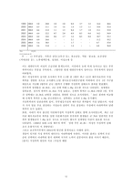 [결혼학개론] 부부폭력-12