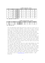 [결혼학개론] 부부폭력-13