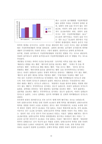 [결혼학개론] 부부폭력-15