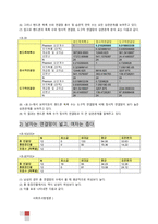 [사회조사방법론] 남녀의 연결망 차이-19