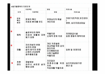 [인간행동] 중장년기-13