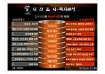 [잡지출판] 뉴실버전문매거진 창간계획서-10
