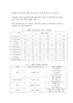 [영양학] 채식자의 영양 문제 및 개선책-11