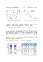 [경영과의사결정] [경영과의사결정]국내 리조트산업의 현황 및 향후전망 분석(리포트)-4