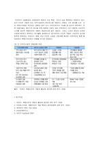 [경영과의사결정] [경영과의사결정]국내 리조트산업의 현황 및 향후전망 분석(리포트)-12