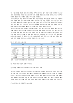 [무역정책론] [무역정책론]국제 유가급등의 원인과 향후전망 분석(리포트)-3