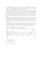 [무역정책론] [무역정책론]국제 유가급등의 원인과 향후전망 분석(리포트)-10