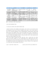 [무역정책론] [무역정책론]국제 유가급등의 원인과 향후전망 분석(리포트)-11