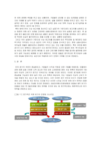 [무역정책론] [무역정책론]국제 유가급등의 원인과 향후전망 분석(리포트)-13