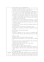 [간호학, 의학] OBGY 일지-3