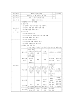 [간호학, 의학] OBGY 일지-5