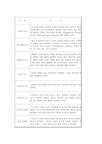 [방송대] 도덕성발달이론을 비교하고 도덕성발달 지도원리와 활동들을 설명하시오yu-3