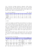 [e비즈니스] [e비즈니스]IPTV산업의개요와IPTV서비스시장전망(A+리포트)-5