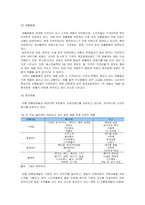 [유통관리론] [유통관리]할인점의 PB확대 정책이 유통구조에 미치는 영향(A+리포트)-11