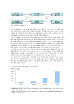 [유통관리론] [유통관리]할인점의 PB확대 정책이 유통구조에 미치는 영향(A+리포트)-16