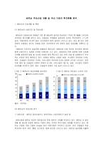 [국제경영학] [국제경영학]베트남 주요산업 개황 및 국내 기업의 투자현황 분석(A+리포트)-2