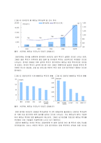 [국제경영학] [국제경영학]베트남 주요산업 개황 및 국내 기업의 투자현황 분석(A+리포트)-5