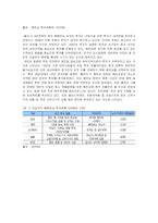 [국제경영학] [국제경영학]베트남 주요산업 개황 및 국내 기업의 투자현황 분석(A+리포트)-10