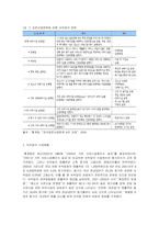 [시장조사론] [시장조사론]숙박업 시장분석 및 전망(A+리포트)-3